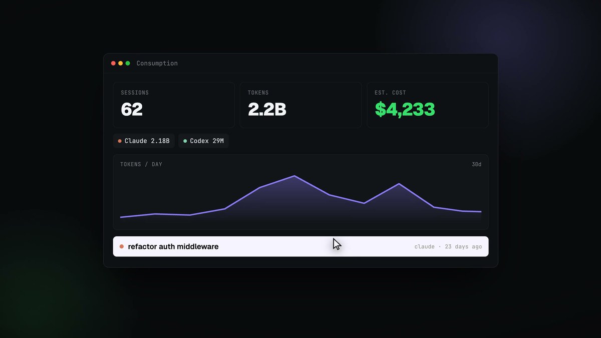 Relai 的 AI coding session dashboard